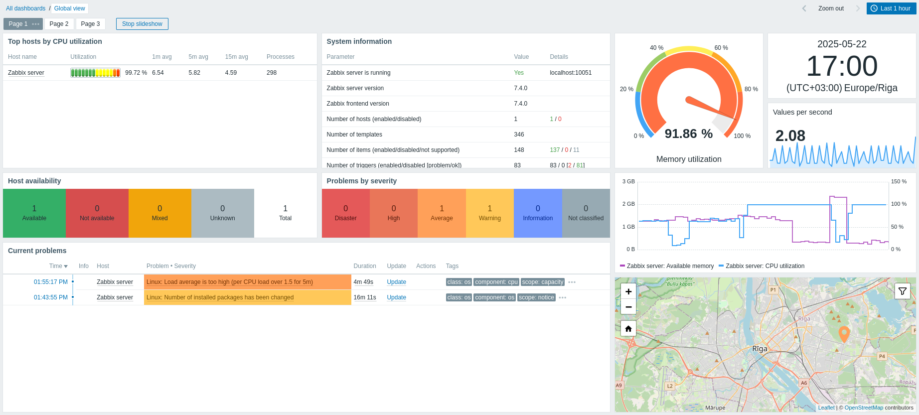 Gerçek Zabbix arayüzünden genel bakış dashboard'u: host durumu, problemler ve ağ haritası